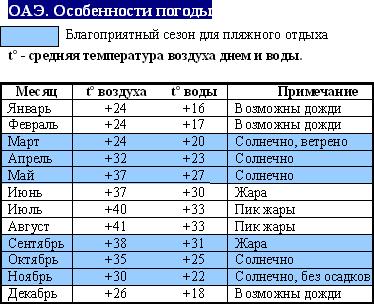 ОАЭ погода в оаэ, погода в эмиратах