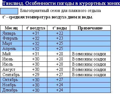 Таиланд