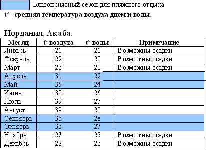Погода